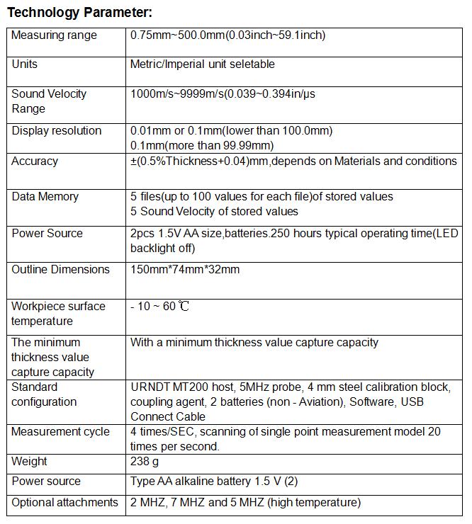 Thickness Measurement Chart