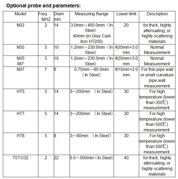 Thickness Measurement Chart