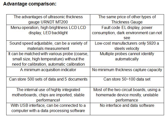 Ultrasonic Sound Velocity Chart